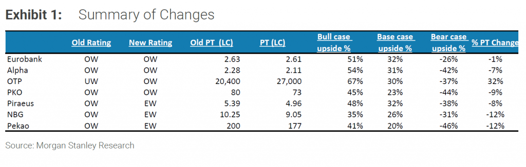  Morgan Stanley