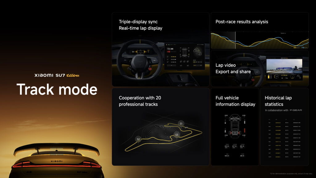 Xiaomi SU7 Ultra: Το ταχύτερο ηλεκτρικό 4θυρο σεντάν