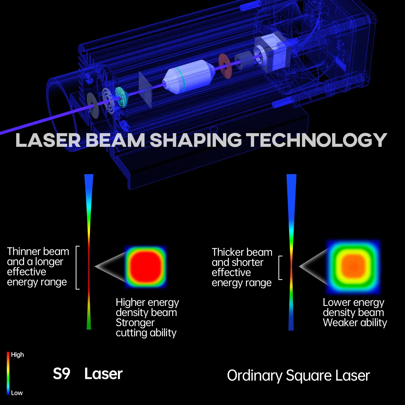 Χαρακτης Laser 5.5W - Επιφάνεια 41x42cm - Μόνο 159€ από Ευρώπη!