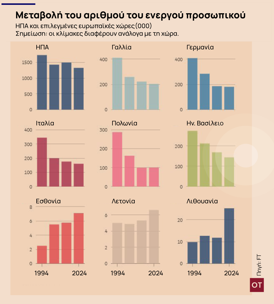 Η Ευρώπη μετά την εκλογή Τραμπ: Η αμυντική της στρατηγική χωρίς το ΝΑΤΟ