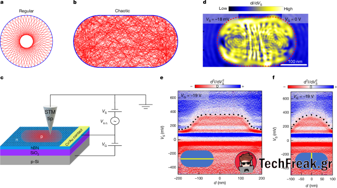 Relativistic Quantum Scars in Graphene Quantum Dots