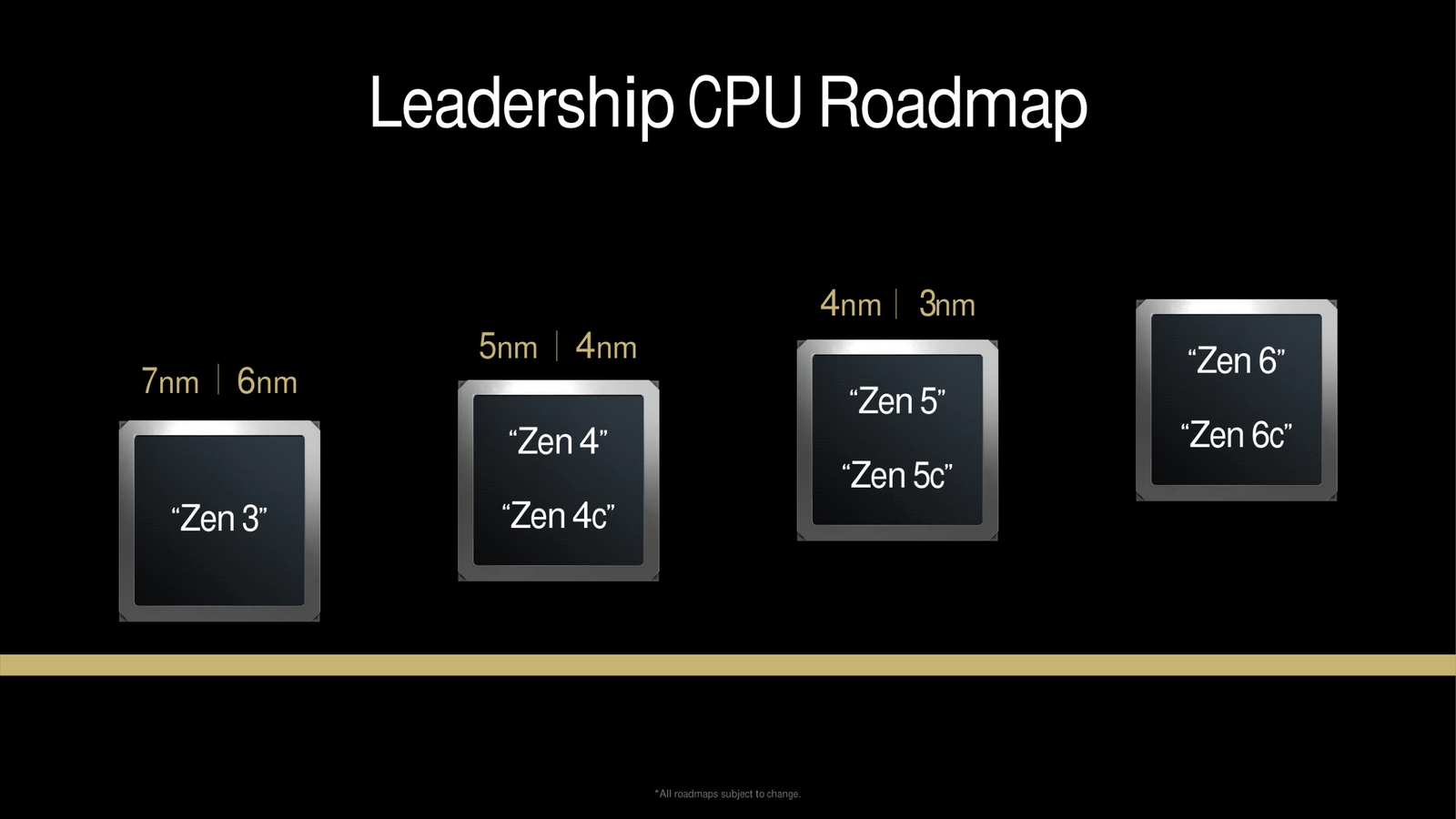 AMD Zen 5 CPU Architecture Official Tech Day _14 (Προσαρμοσμένο)