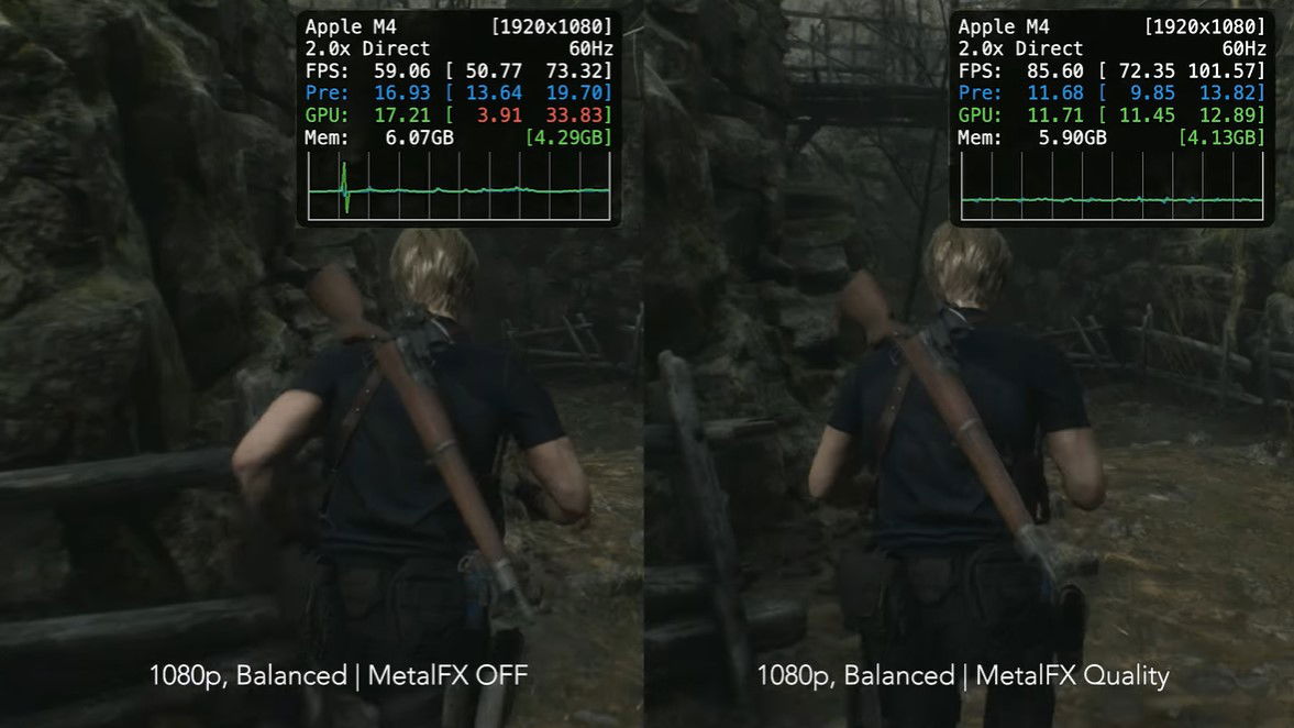 Η σύγκριση αναβάθμισης του MetalFX της Apple στα 1080p Running Resident Evil 4 Remake δείχνει μειωμένη ποιότητα εικόνας, αλλά το Framerate ανέρχεται έως και το 44% της απόδοσης