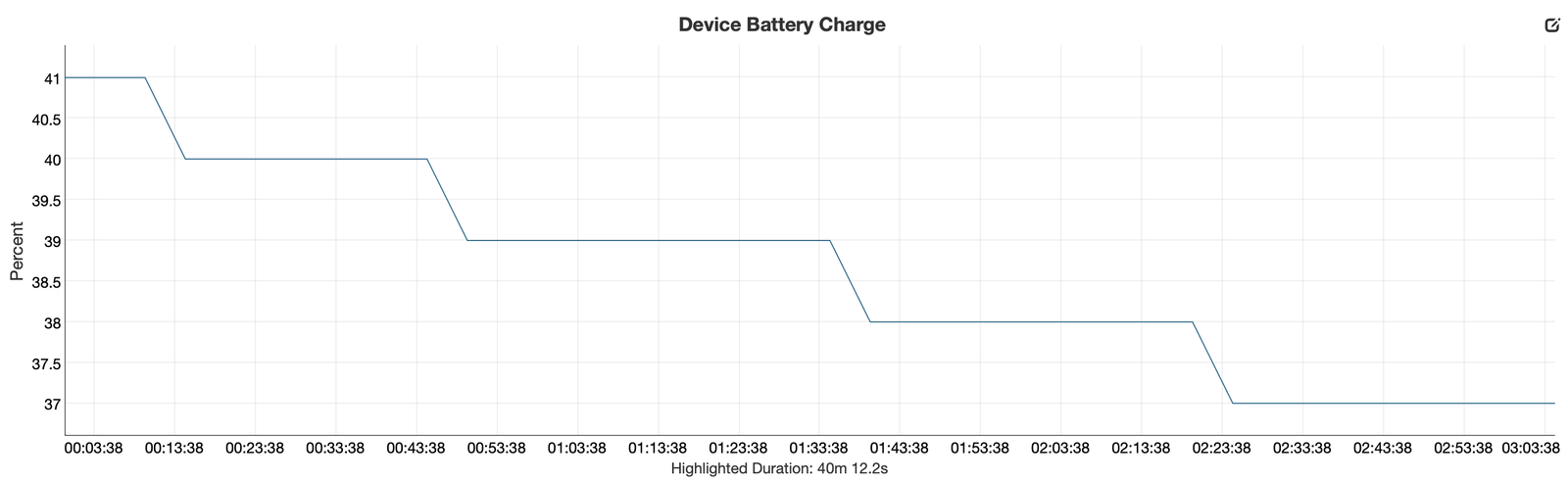 Garmin Enduro 3 battery drain