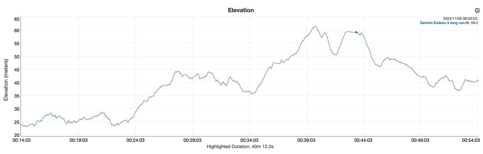 Garmin Enduro 3 elevation