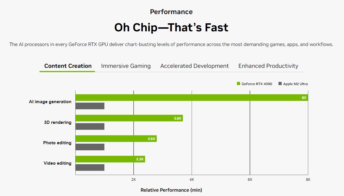 NVIDIA AI Performance