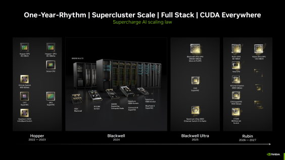 nvidia-blackwell-mlperf-ai-training-benchmarks-vs-hopper-_12