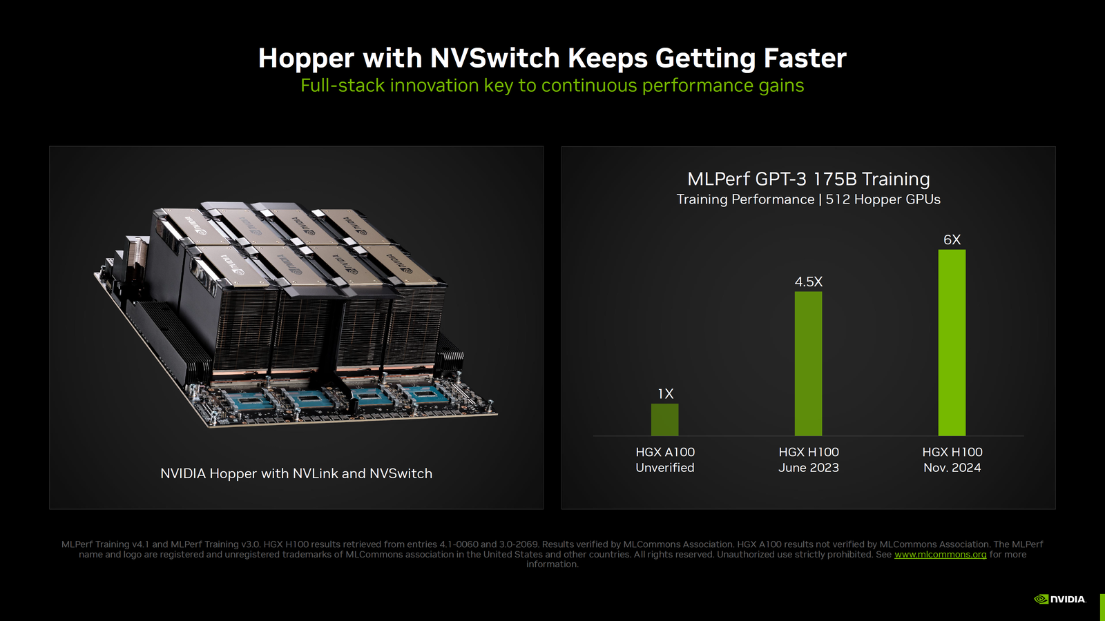 NVIDIA Blackwell Έως 2,2 φορές πιο γρήγορα από το Hopper σε MLPerf v4.1 AI Training Benchmarks, Νέα Παγκόσμια Ρεκόρ και Hopper τώρα ακόμα καλύτερα