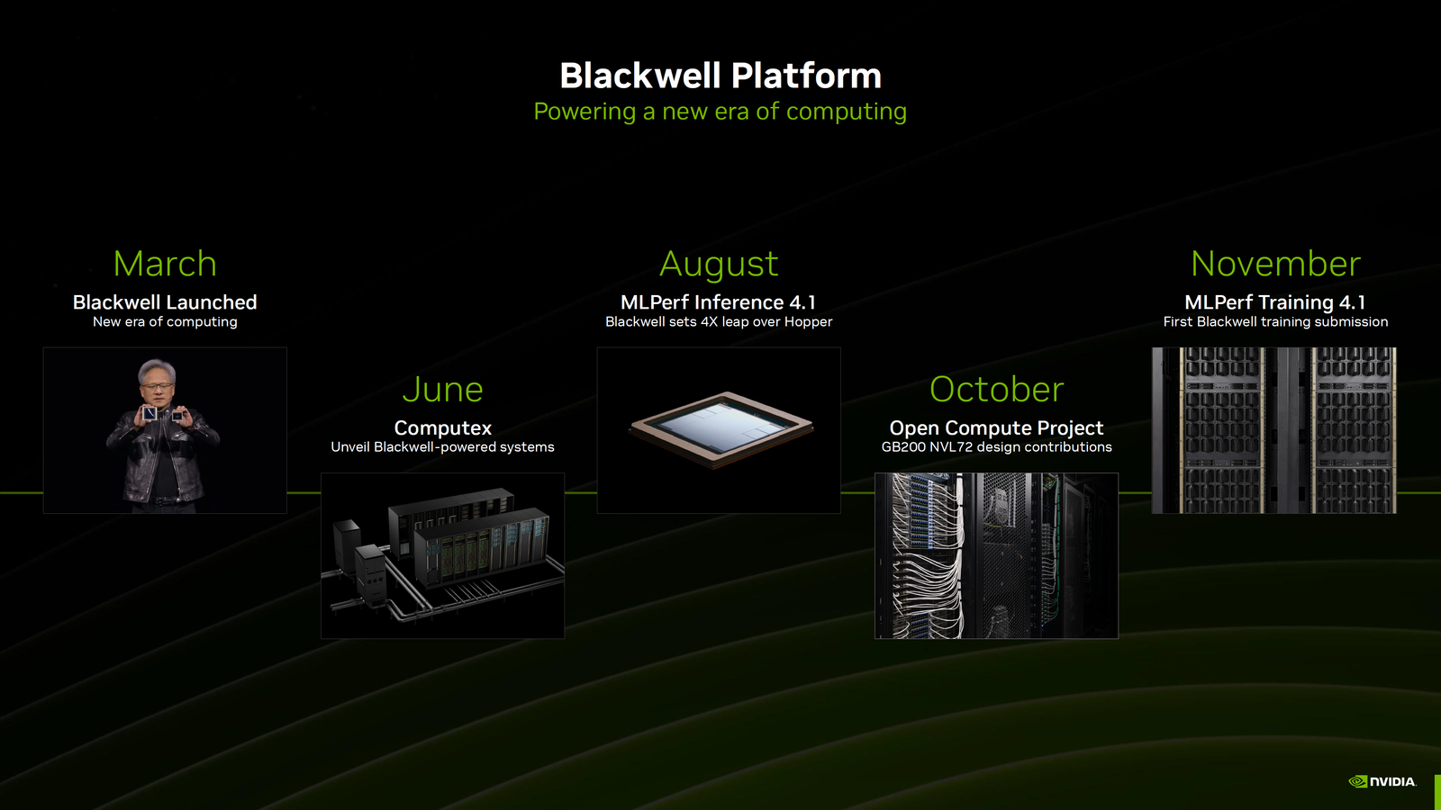 NVIDIA Blackwell Έως 2,2 φορές πιο γρήγορα από το Hopper σε MLPerf v4.1 AI Training Benchmarks, Νέα Παγκόσμια Ρεκόρ Set & Hopper Now Even Better 3