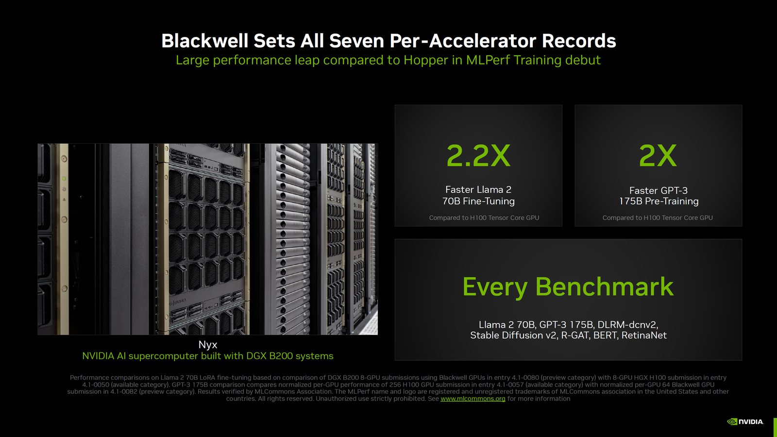 NVIDIA Blackwell Έως 2,2 φορές πιο γρήγορα από το Hopper σε MLPerf v4.1 AI Training Benchmarks, Νέα Παγκόσμια Ρεκόρ και Hopper Τώρα Ακόμα Καλύτερα 4