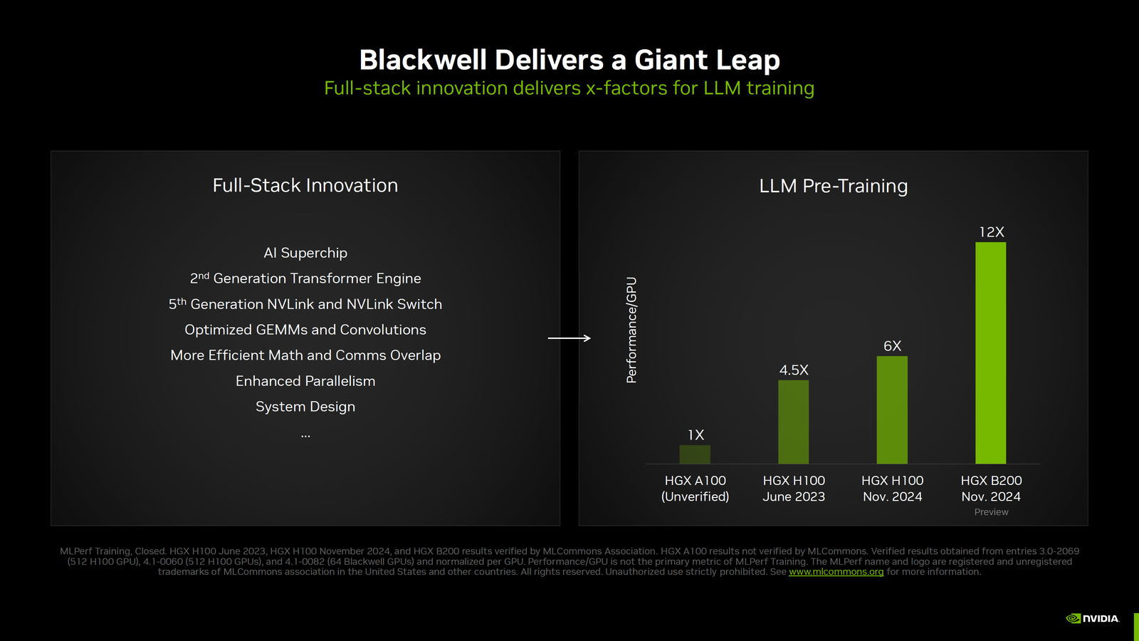 NVIDIA Blackwell Έως 2,2 φορές πιο γρήγορα από το Hopper σε MLPerf v4.1 AI Training Benchmarks, Νέα Παγκόσμια Ρεκόρ και Hopper Τώρα Ακόμα Καλύτερα 5