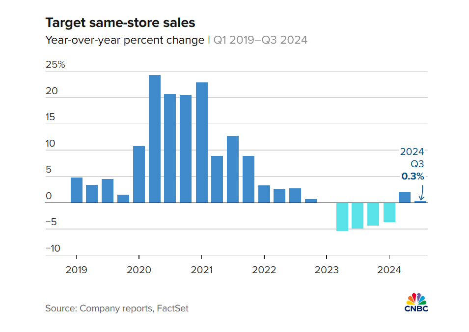 Target