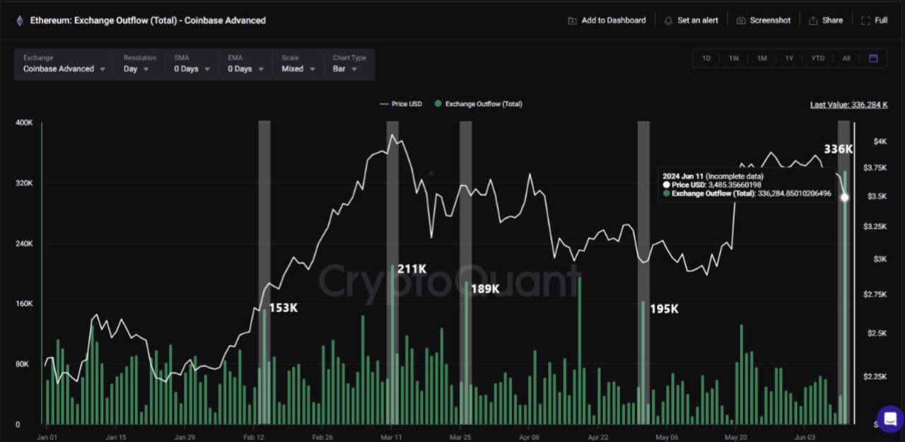 Γιατί εμφανίζει καλύτερη συμπεριφορά το Ethereum