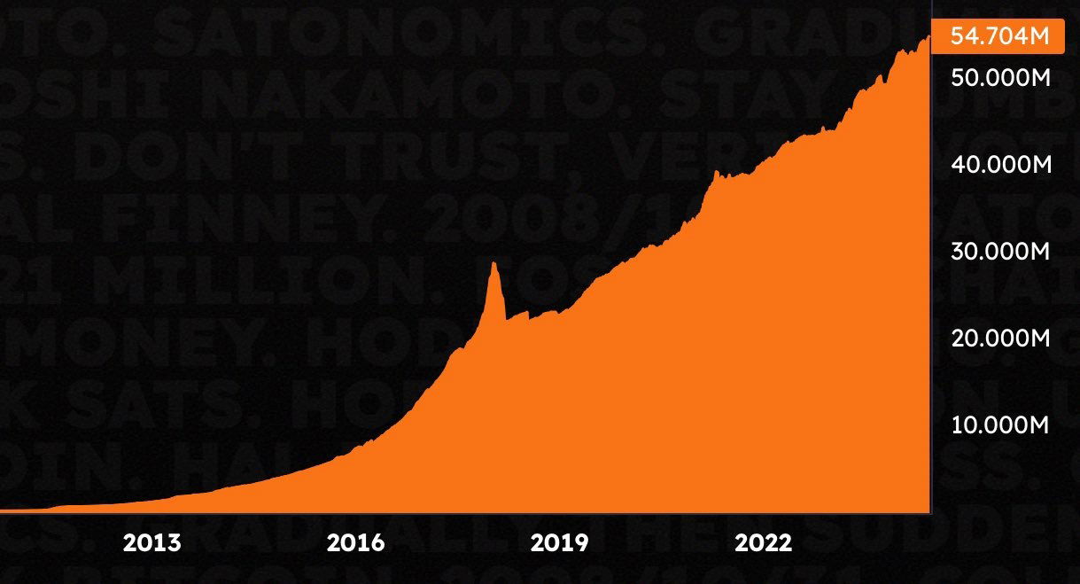 Γιατί τα νέα είναι καλά αλλά η τιμή του Bitcoin... πέφτει