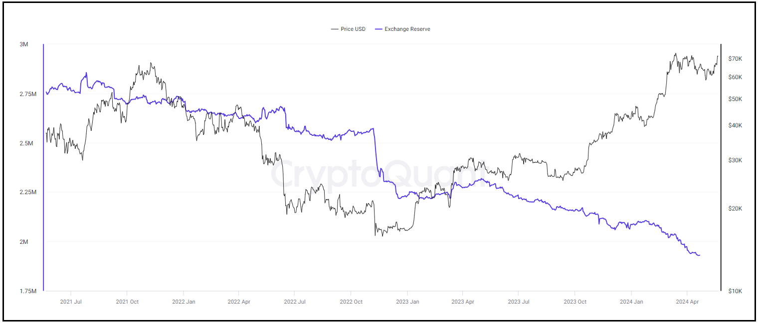 Πάρτι στα crypto από την προοπτική έγκρισης του Ethereum ETF