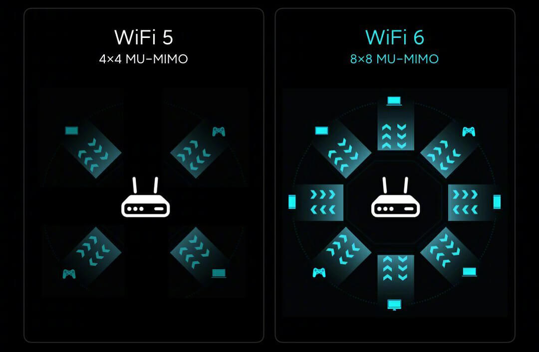 Ο δρομολογητής Xiaomi AIoT AX3600 με WiFi 6 έλαβε ΚΟΥΠΟΝΙΑ