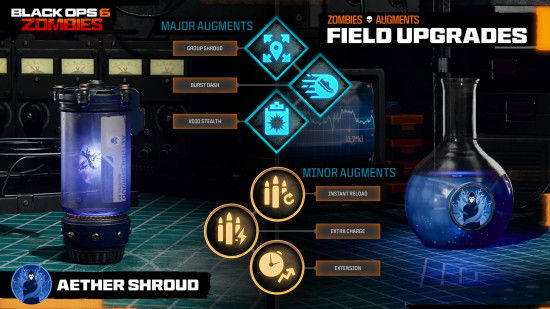 The Aether Shroud Field Upgrade and all unlockable Black Ops 6 Augments available for it.