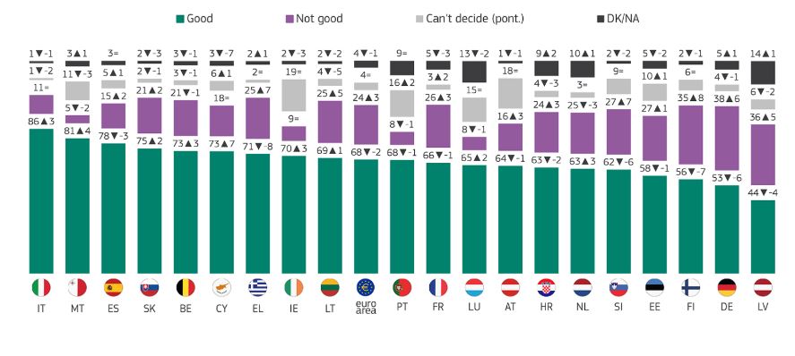 Ευρωβαρόμετρο: Τι λένε οι Έλληνες για την κατάργηση των κερμάτων 1 και 2 λεπτών