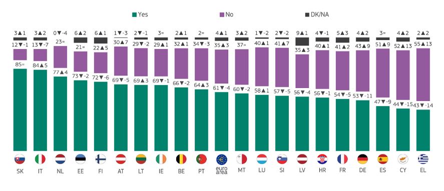 Ευρωβαρόμετρο: Τι λένε οι Έλληνες για την κατάργηση των κερμάτων 1 και 2 λεπτών