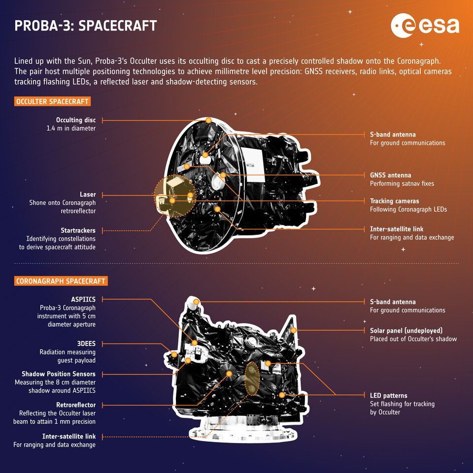 proba-3-2.jpg