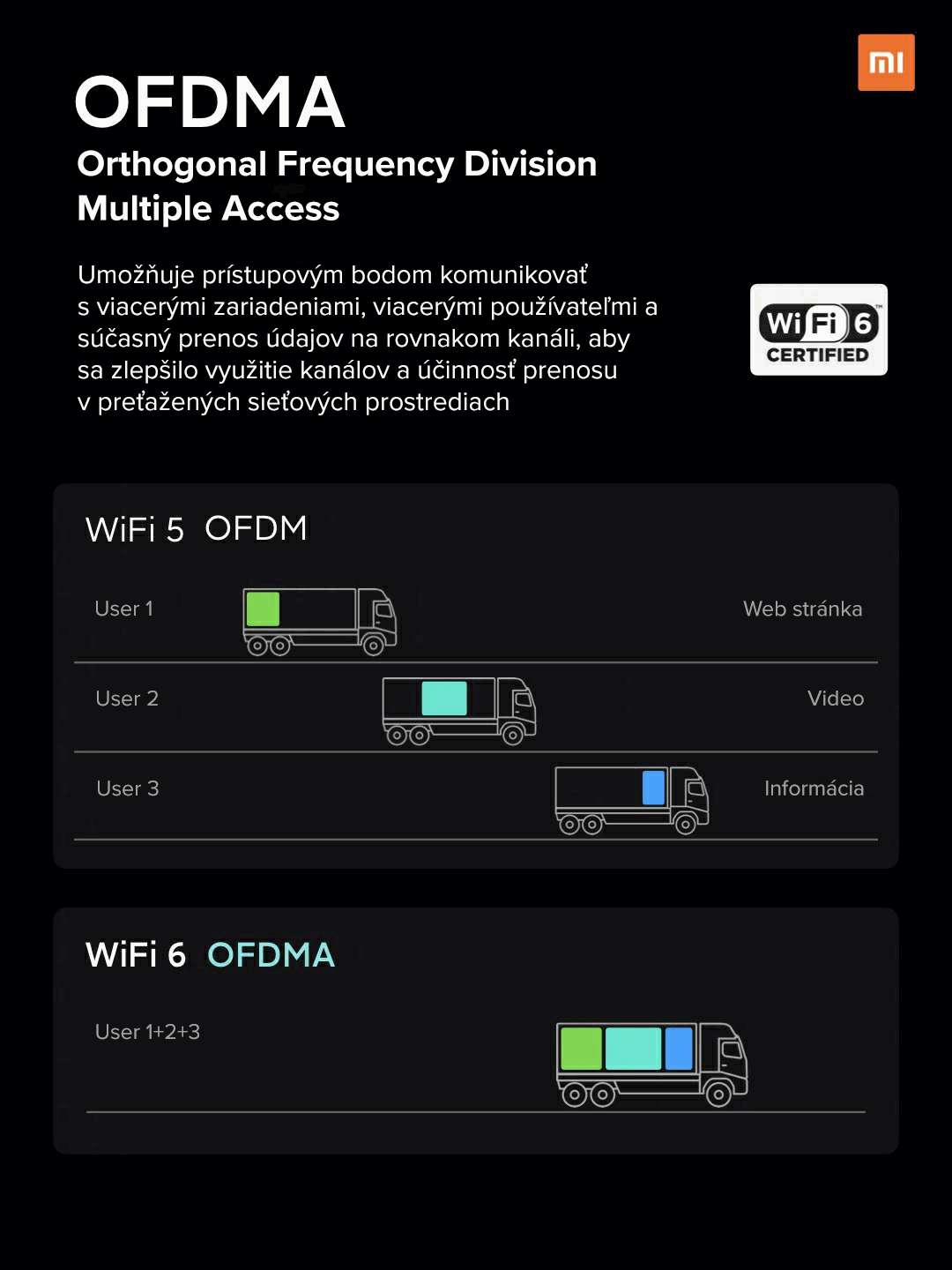 Ο δρομολογητής Xiaomi AIoT AX3600 με WiFi 6 έλαβε ΚΟΥΠΟΝΙΑ